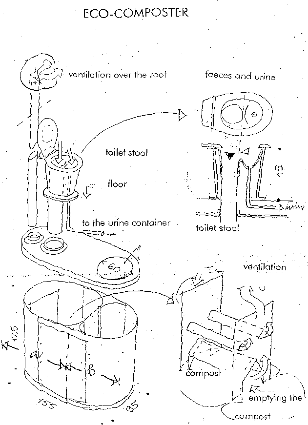 Diagram of Composting Toilet